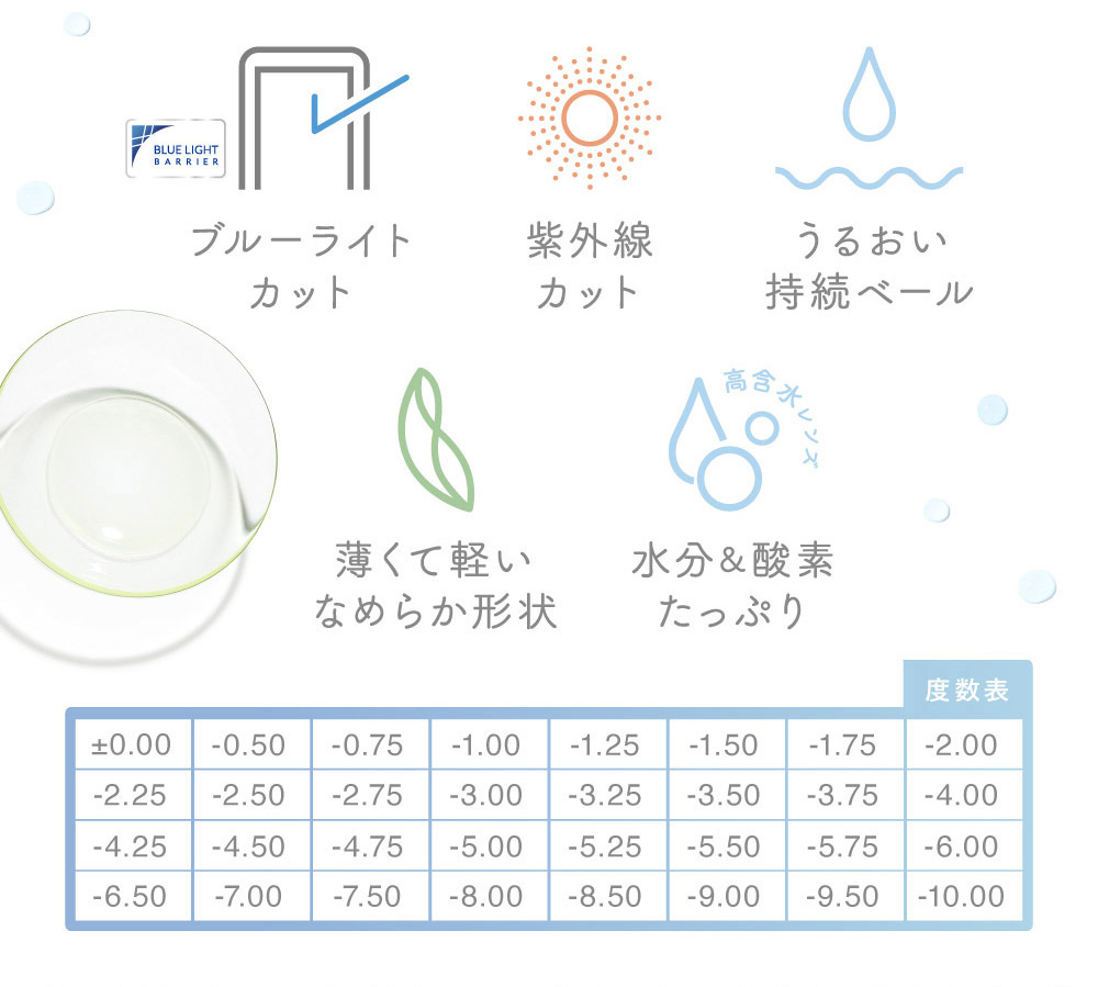 ブルーライトカット 紫外線カット うるおい持続ベール 薄くて軽いなめらか形状　水分＆酸素たっぷり