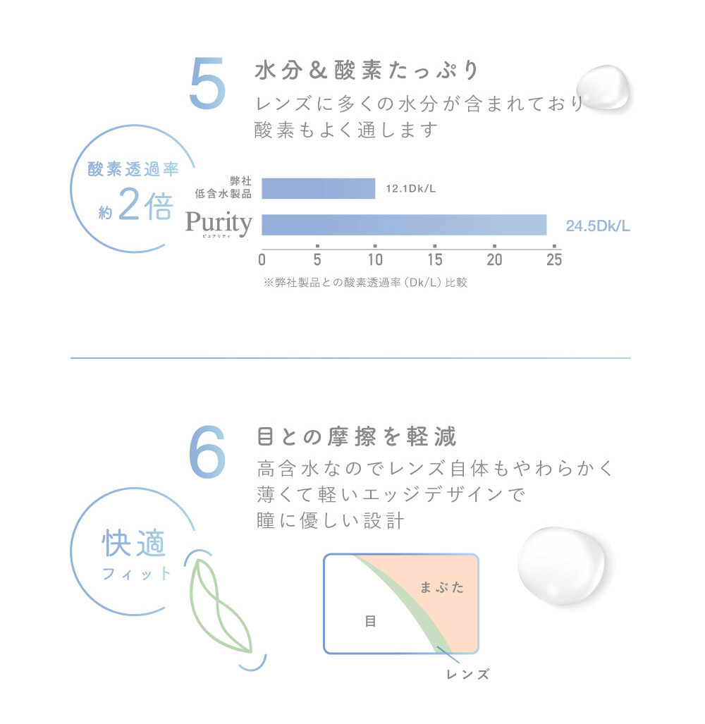 5 水分＆酸素たっぷり レンズに多くの水分が含まており酸素もよく通します 6 目との摩擦を軽減