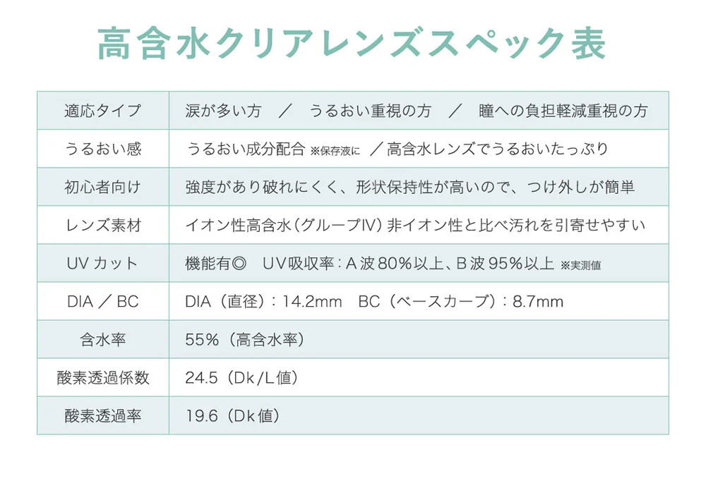 高含水クリアレンズスペック表