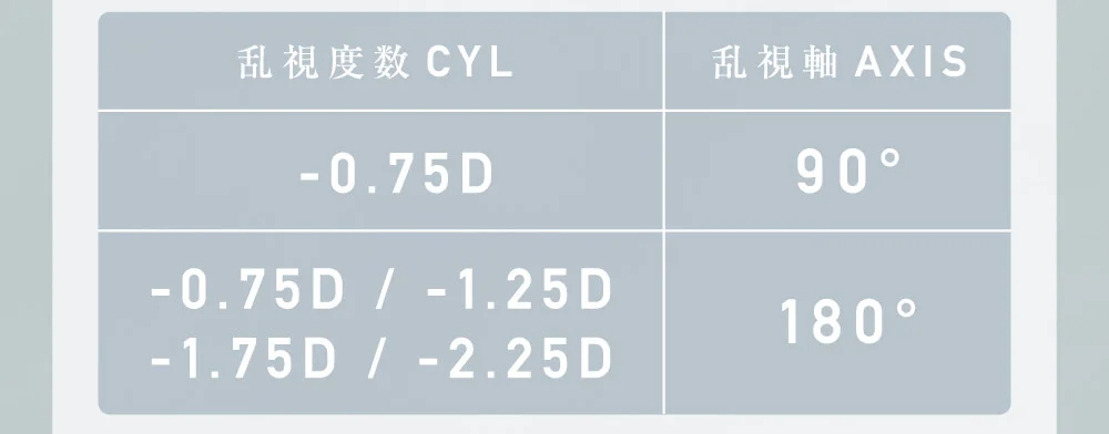 乱視度数 CYL 乱視軸 AXIS