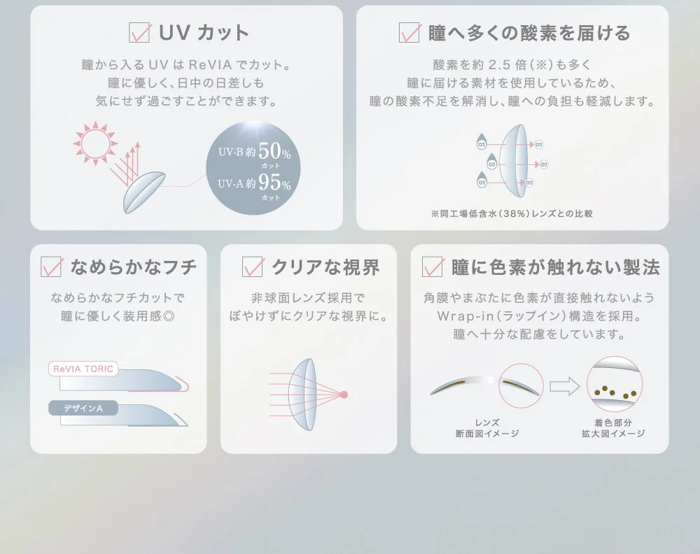 UVカット 瞳へ多くの酸素を届ける なめらかなフチ クリアな視界 瞳に色素が触れない製法