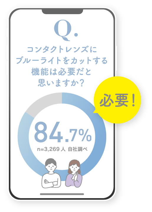 コンタクトレンズにブルーライトをカットする 機能は必要だと思いますか？