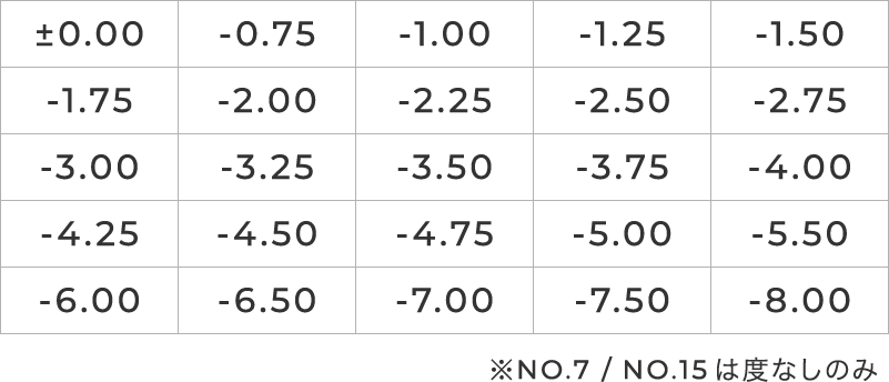 度数表 ※NO.7 / NO.15は度なしのみ